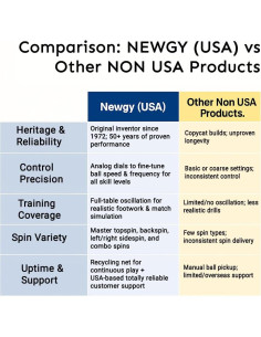 Robot de Tenis de Mesa Newgy Robo-Pong 1040+ 200 Pelotas 2
