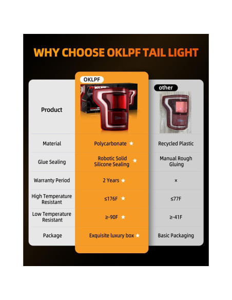 Luces Traseras LED OKLPF para Ford F150 2017-2020 Lado Izquierdo