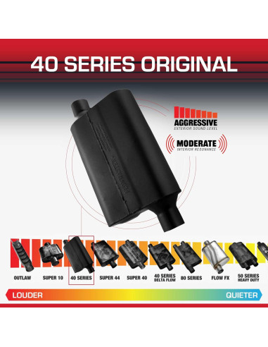 Silenciador Flowmaster Serie 40 2.25" Entrada/Salida Desplazada
