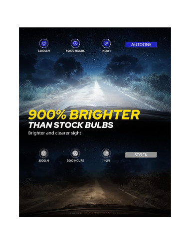 Bombillas LED D3S AUTOONE 32000 Lúmenes 6000K 50000 Horas