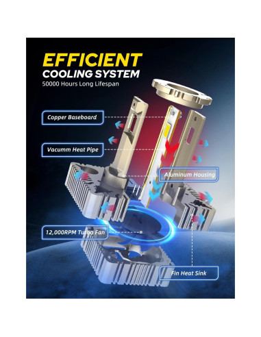 Bombillas LED D3S AUTOONE 32000 Lúmenes 6000K 50000 Horas