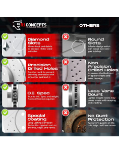 Kit de Freno R1 Concepts Carbono Delantero - Discos y Pastillas 2
