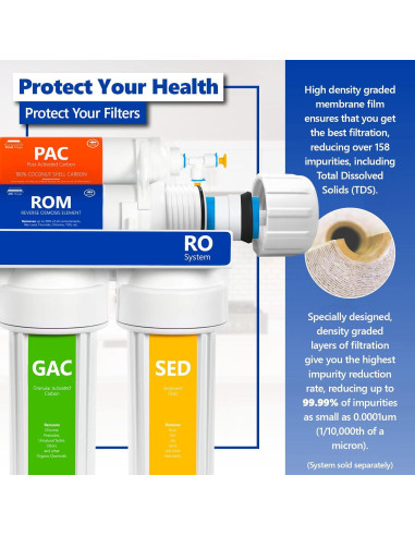 Membrana de Ósmosis Inversa Express Water 100 GPD - Filtro de Agua