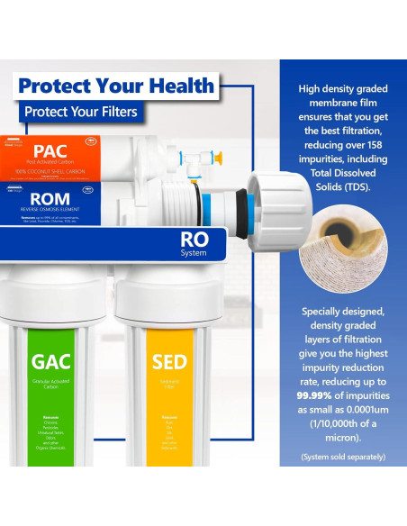 Membrana de Ósmosis Inversa Express Water 100 GPD - Filtro de Agua