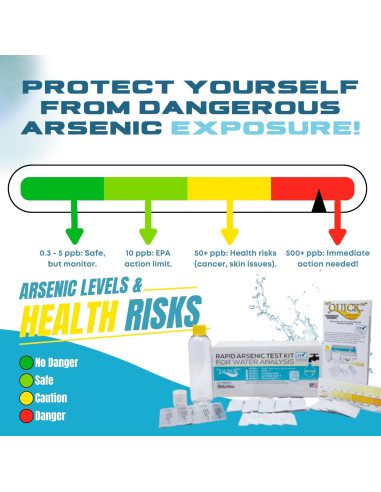Kit de Prueba de Arsénico Quick 481396-5 - 5 Pruebas, 12 Minutos