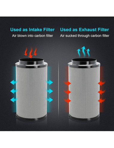 Filtro de Carbono de Aire HealSmart 6" Premium 15.24 cm