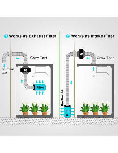 Filtro de Carbono de Aire HealSmart 6" Premium 15.24 cm