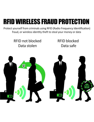 10 Fundas Bloqueadoras RFID GEEHUA para Tarjetas de Crédito