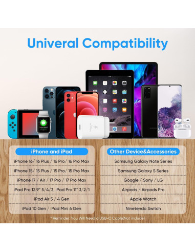 Cargador USB C Rápido 25W Shenzhen Xihuida - 4 Paquete Blanco