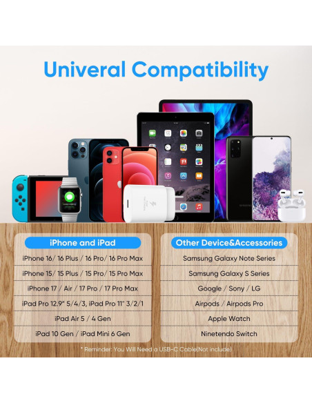 Cargador USB C Rápido 25W Shenzhen Xihuida - 4 Paquete Blanco