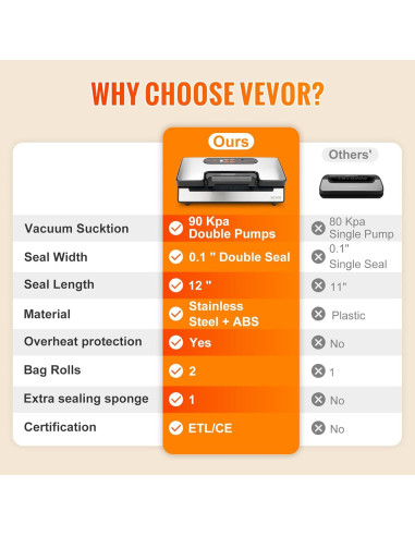 Máquina Selladora al Vacío VEVOR 130W Doble Bomba 90Kpa