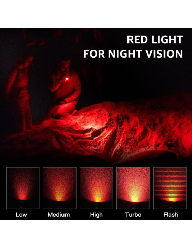 Linterna LED Sofirn SR20 Mini 1200 Lúmenes Recargable