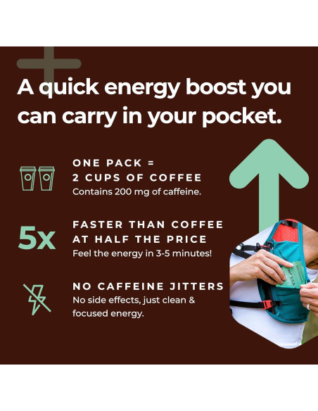 Gummies Energéticas SGC 100mg Cafeína Menta Chocolate 12-Pack