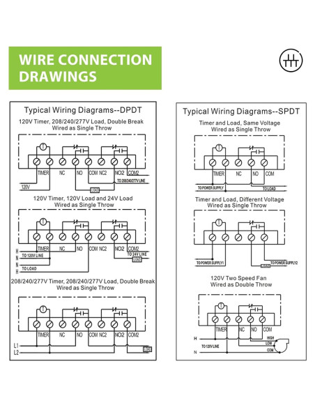 Temporizador Mecánico BN-LINK 40A para Bomba de Piscina 120-277VAC