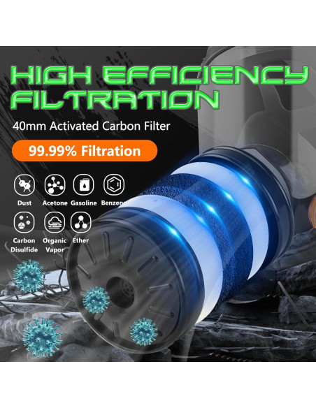 Máscara de Gas HANUU 40mm con Filtro P-A-1 Táctica