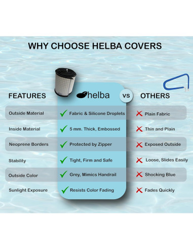Cubierta de Barandilla de Piscina Helba 6 Pies Neopreno Antideslizante