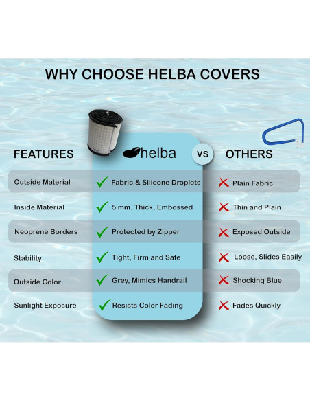 Cubierta de Barandilla de Piscina Helba 6 Pies Neopreno Antideslizante
