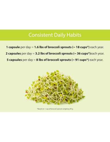 Cápsulas de Brote de Brócoli Orgánico KOYAH - 60 Unidades