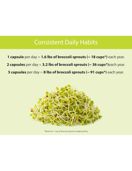 Cápsulas de Brote de Brócoli Orgánico KOYAH - 60 Unidades