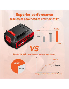 Batería Litio 20V 7Ah Vanon 2Pack para Black and Decker 2