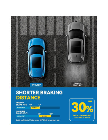 Disco de Freno Perforado y Pastillas Cerámicas PHILTOP para Ford Focus 2008-2011