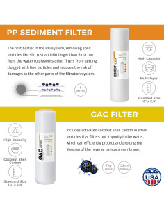 Cartuchos de Reemplazo iSpring F19K100US 6 Etapas 10" 2