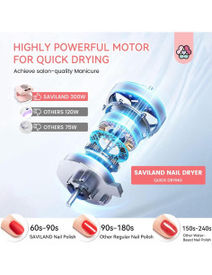 Secador de Uñas SAVILAND 300W con Aire Caliente y Frío 2