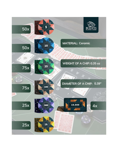 Set de Poker Bullets con 300 Fichas de Cerámica y Estuche
