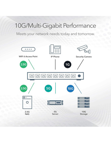 Switch NETGEAR MS510TXM 10 Puertos Multi-Gigabit Gestionado