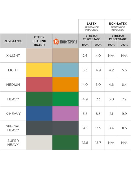 Cinta de Ejercicio Body Sport 50 m x 10 cm - Banda de Resistencia