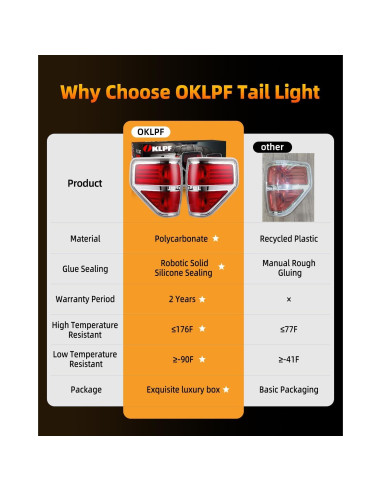 Luces Traseras de Freno OKLPF para Ford F150 2009-2014 Rojas