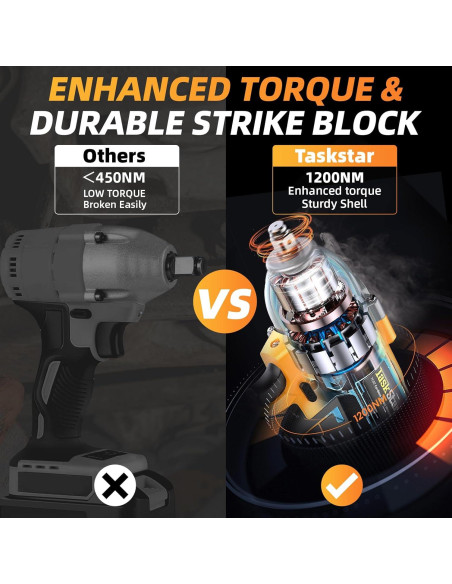 Llave de impacto inalámbrica TaskStar 1/2" 1200N-m 21V