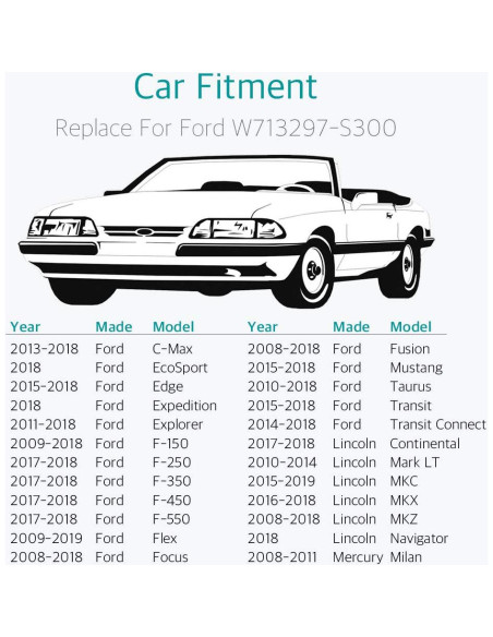 10 Sujetadores de Panel de Recorte Lantee para Ford Flex 2009 y Fusion 2010