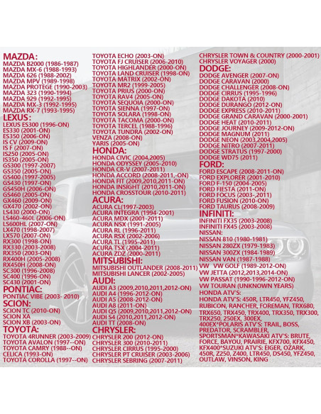 Clips de Retención Automotriz BSAMZO 166 Piezas 12 Tamaños