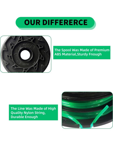 Bobina de recambio Eyoloty DF-080 9.14m para Black Decker