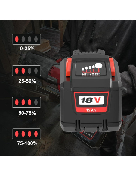 2 Baterías de Litio 15.0Ah Milwaukee 18V Compatible Rojo