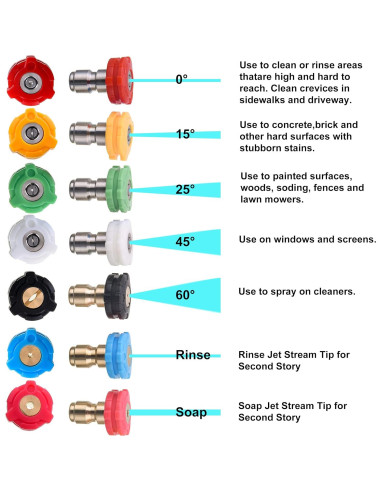 Kit Acoplador Pivotante PWACCS 240 con 7 Boquillas 4500 PSI