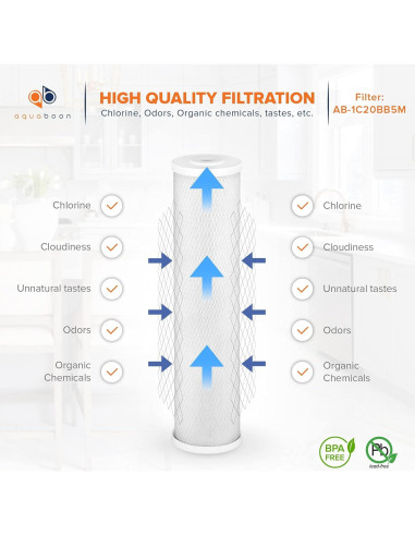 Cartucho de Filtro de Carbón Activado Aquaboon 20" x 4.5" - 5 Micrones - Paquete de 2