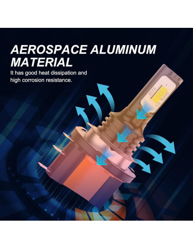 Bombillas Antiniebla H15 Yumfugu 6000K 4000LM 2 Pcs