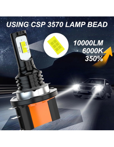 Bombillas Antiniebla H15 Yumfugu 6000K 4000LM 2 Pcs