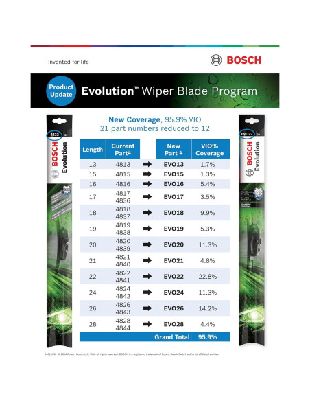Hoja de Limpiaparabrisas Bosch Evolution 33 cm - Sin Soporte