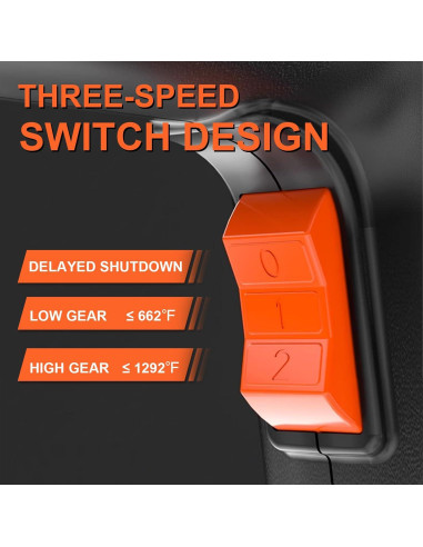 Pistola de Calor 2000W ZFULVO con Control de Temperatura