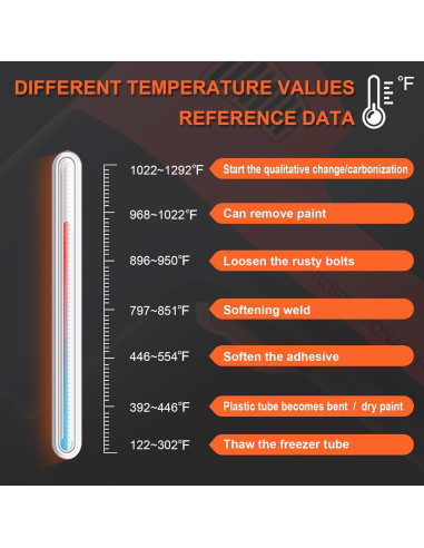Pistola de Calor 2000W ZFULVO con Control de Temperatura