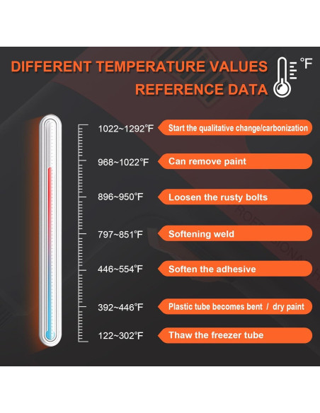 Pistola de Calor 2000W ZFULVO con Control de Temperatura