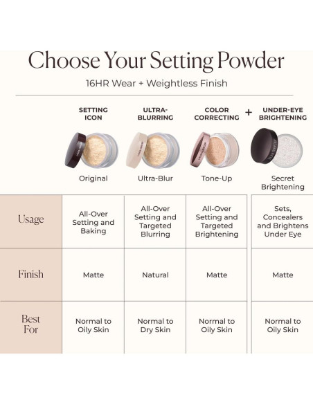 Polvo Suelto Translúcido Laura Mercier 2.8g Control Brillo