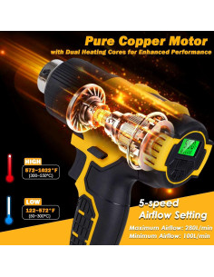 Pistola de Calor Inalámbrica Dewalt 20V 350W 5 Boquillas 2