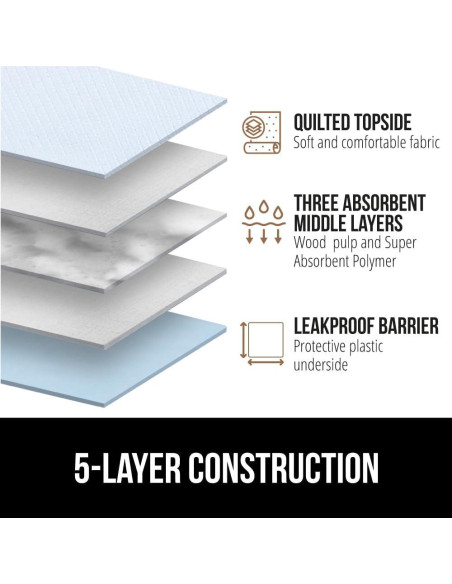 Almohadillas Desechables para Cachorros Gorilla Guard 100 Unidades 56x56cm