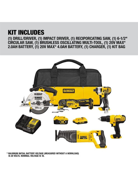 Kit de Herramientas Inalámbricas DEWALT 20V 5 Piezas Kit de Herramientas Inalámbricas DEWALT 20V 5 Piezas