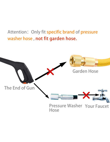 Kit Pistola Lavadora a Presión FIXFANS 5 Boquillas 2320 PSI