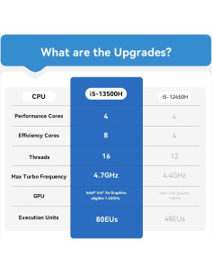 Mini PC Beelink EQi13 Pro i5-13500H 32GB 500GB SSD 4K 2
